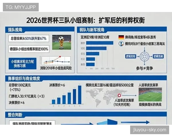 2026世界杯完整版晋级席位详解
