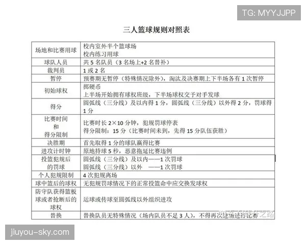 篮球中线规则详解：判断回场的关键依据